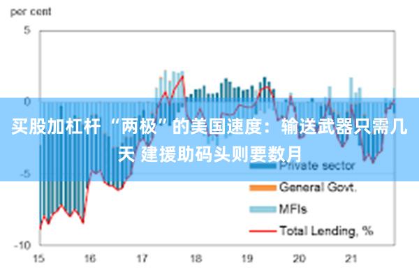 买股加杠杆 “两极”的美国速度：输送武器只需几天 建援助码头则要数月