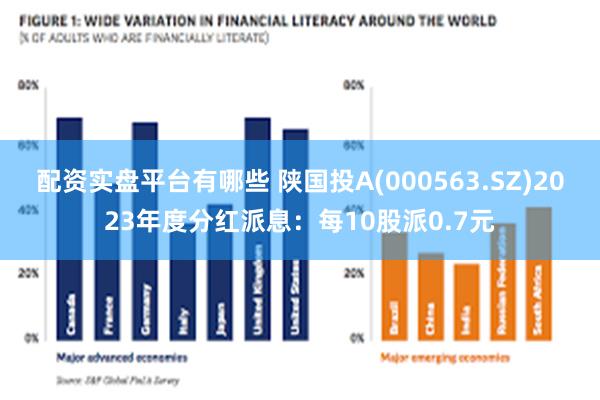 配资实盘平台有哪些 陕国投A(000563.SZ)2023年度分红派息：每10股派0.7元