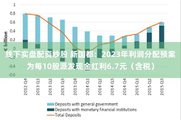 线下实盘配资炒股 新国都：2023年利润分配预案为每10股派发现金红利6.7元（含税）