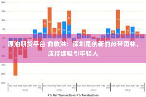 原油期货平台 俞敏洪：深圳是创新的热带雨林，应持续吸引年轻人