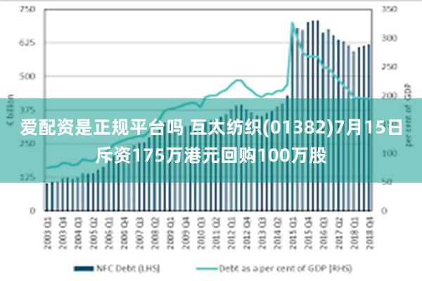 爱配资是正规平台吗 互太纺织(01382)7月15日斥资175万港元回购100万股