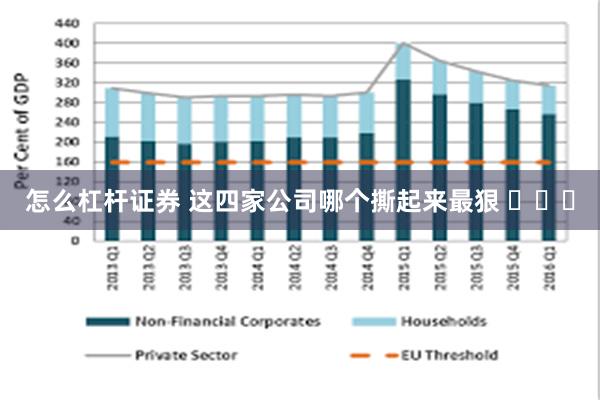 怎么杠杆证券 这四家公司哪个撕起来最狠 ​​​