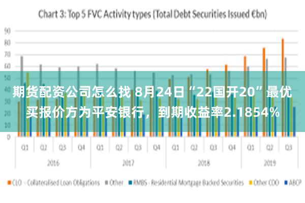 期货配资公司怎么找 8月24日“22国开20”最优买报价方为平安银行，到期收益率2.1854%