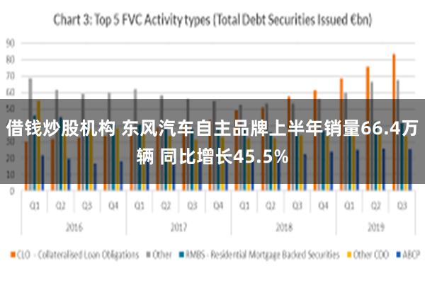 借钱炒股机构 东风汽车自主品牌上半年销量66.4万辆 同比增长45.5%