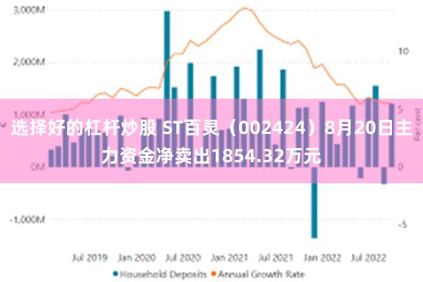 选择好的杠杆炒股 ST百灵（002424）8月20日主力资金净卖出1854.32万元