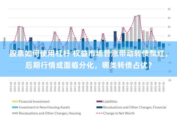 股票如何使用杠杆 权益市场普涨带动转债飘红，后期行情或面临分化，哪类转债占优？