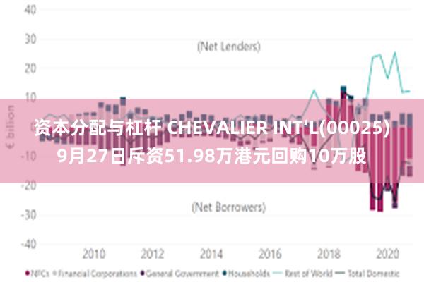 资本分配与杠杆 CHEVALIER INT‘L(00025)9月27日斥资51.98万港元回购10万股