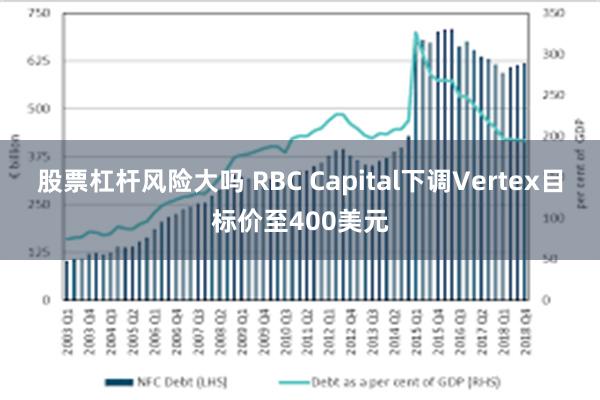 股票杠杆风险大吗 RBC Capital下调Vertex目标价至400美元