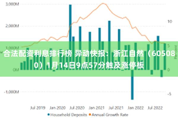 合法配资利息排行榜 异动快报：浙江自然（605080）1月14日9点57分触及涨停板