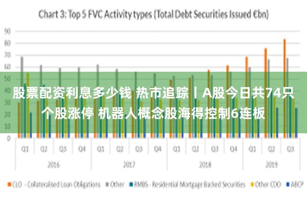 股票配资利息多少钱 热市追踪丨A股今日共74只个股涨停 机器人概念股海得控制6连板